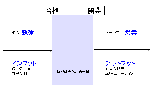 イメージ図